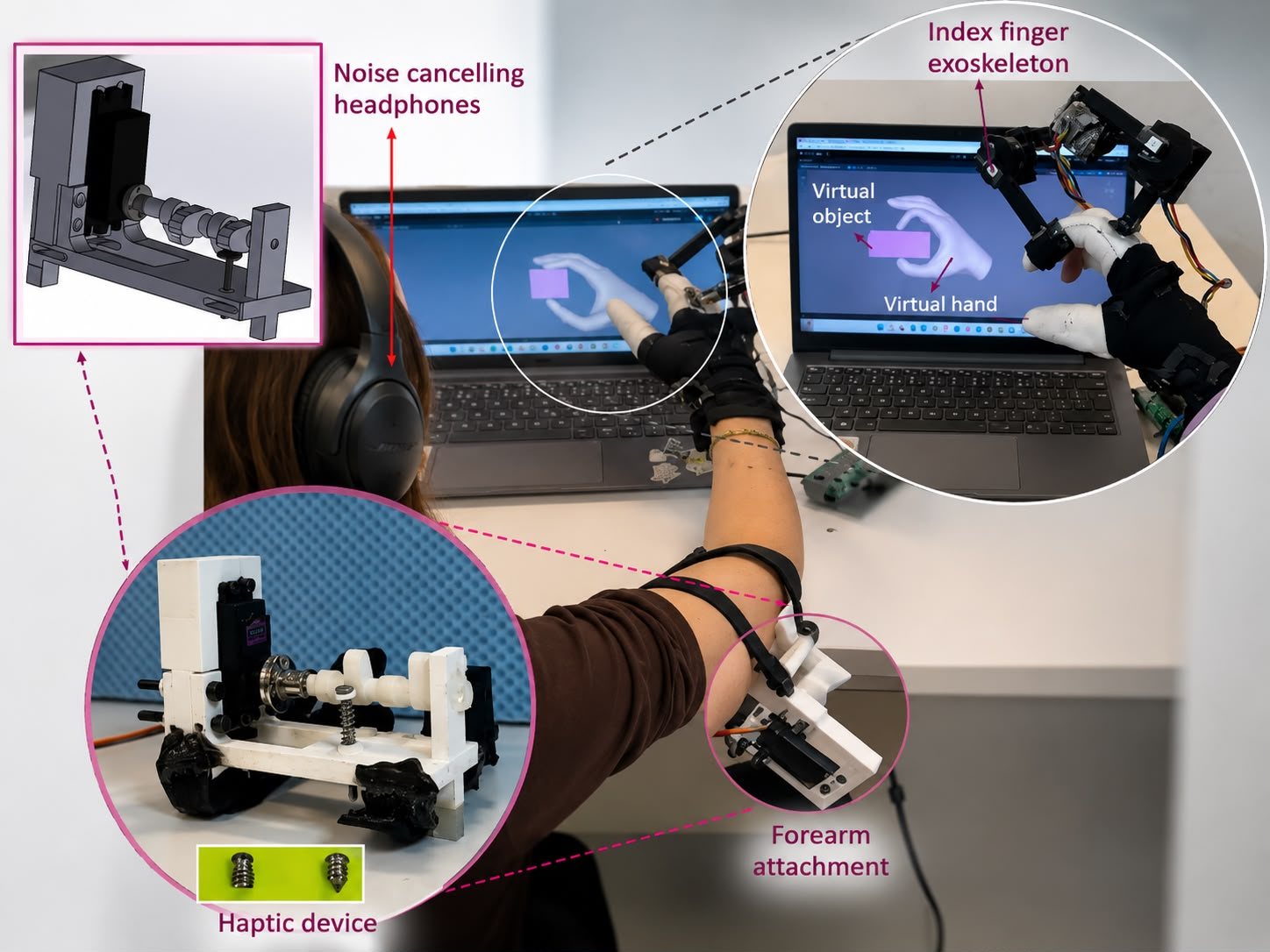 A participant wearing noise-cancelling headphones operates an index-finger exoskeleton at a desk, with a haptic device attached to the forearm and a virtual hand shown on screen.