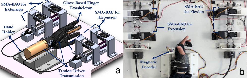 CAD model and physical prototype of the REACT platform, showing the glove-based finger exoskeleton, hand holder, tendon-driven transmission and separate SMA actuation units for flexion and extension.