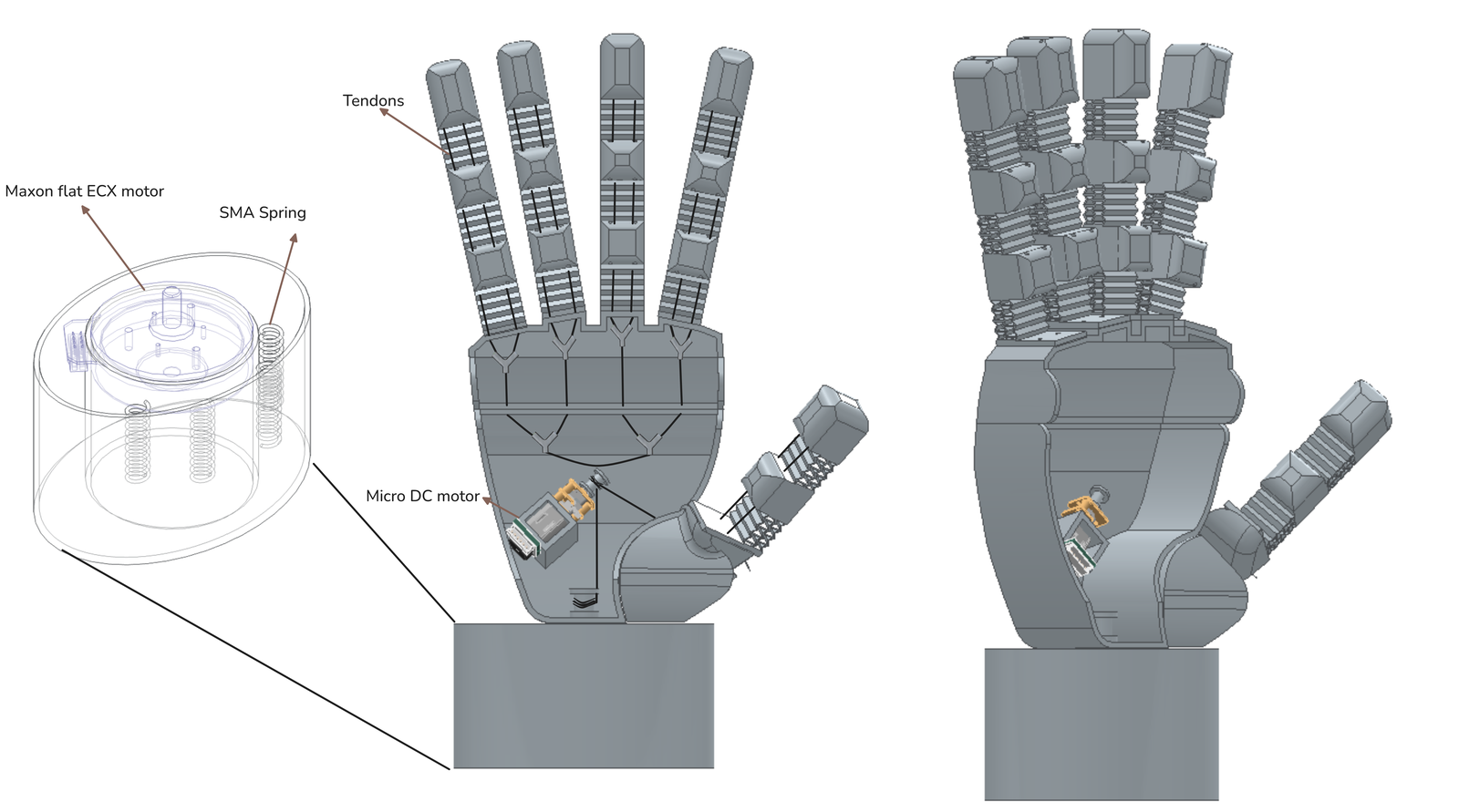 CAD renders of the underactuated prosthetic hand in open and closed postures, with a detail view of the motor and shape-memory-alloy spring actuation unit.